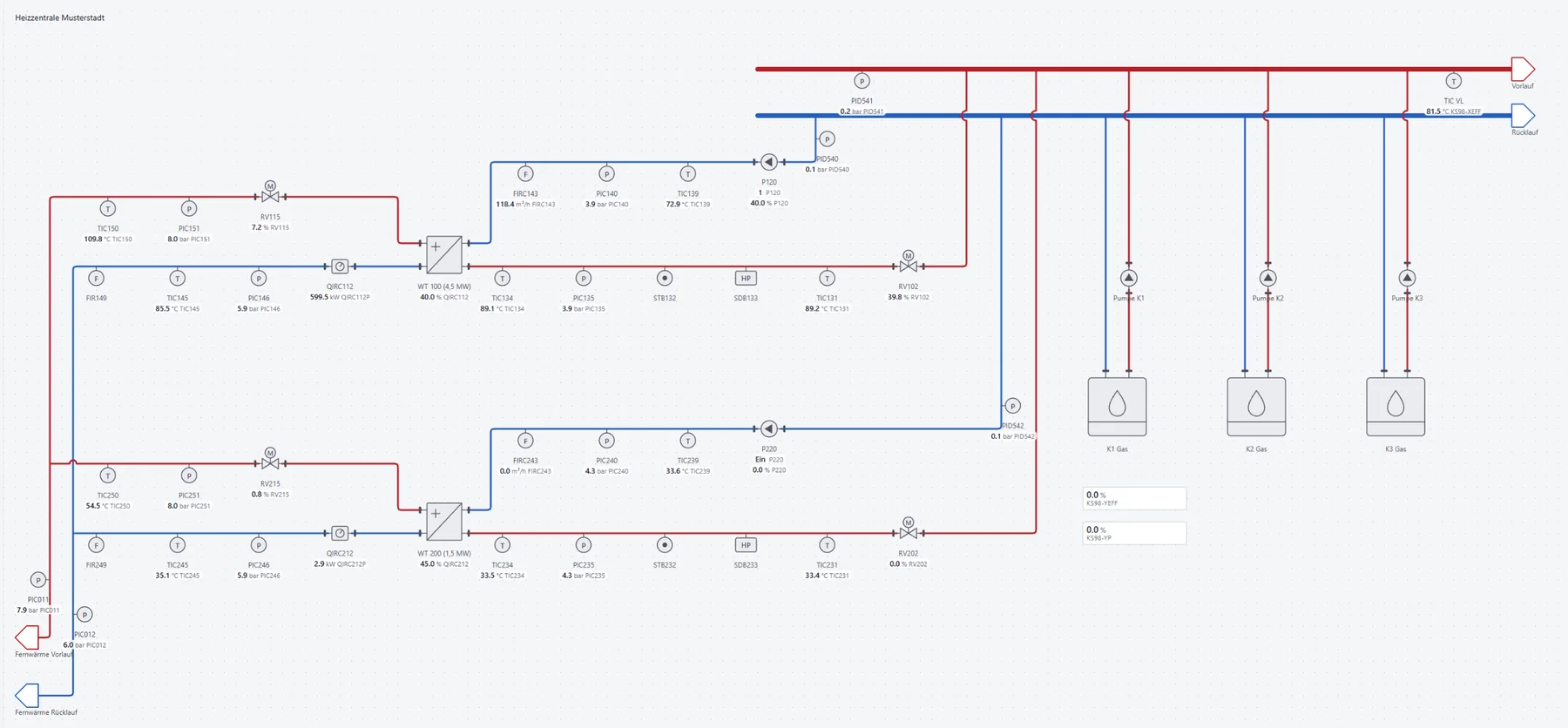 Anlagenschema einer Heizzentrale in ORCA