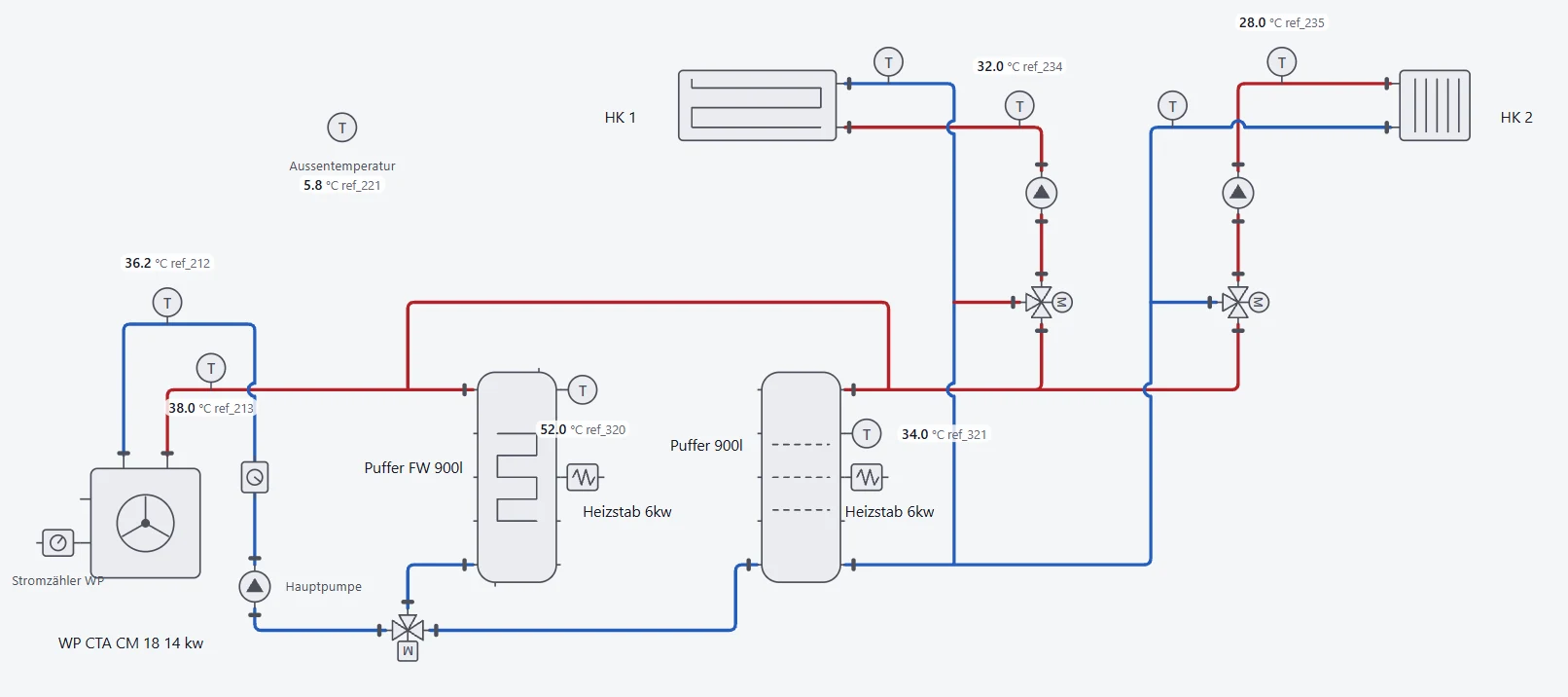 Anlagenschema einer Wärmepumpenanlage mit Live-Werten