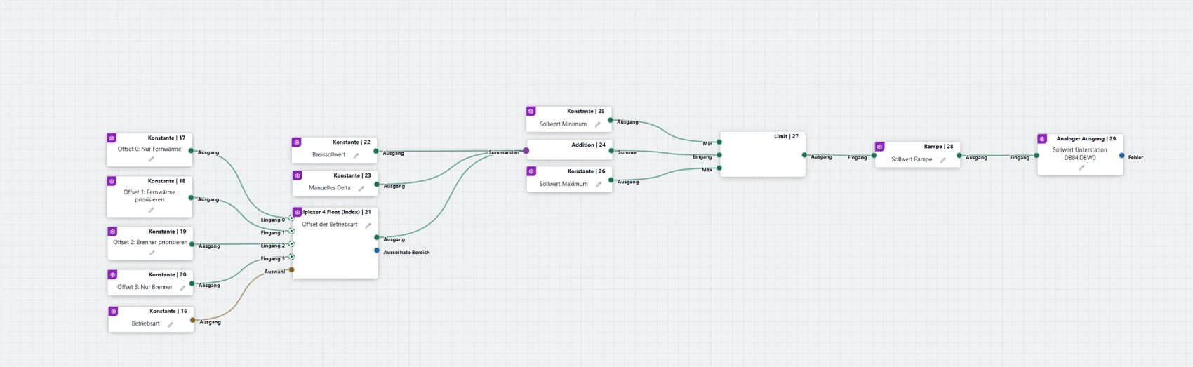 Logikplan im vSPS-Editor